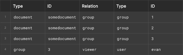 relationships for the load test